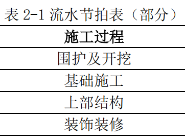 一级建造师实务真题解析,一级建造师实务真题解析及答案