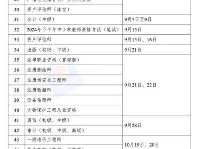 二级建造师复习要点,二级建造师考试重点内容