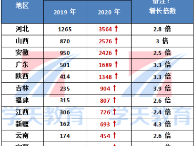 2015年消防工程师成绩的简单介绍