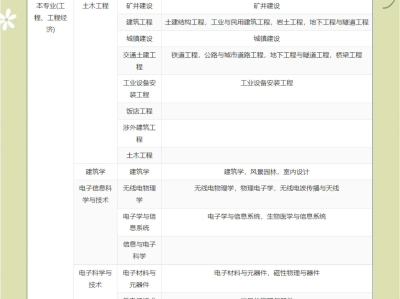 一级建造师报名官网一级建造师报名官网四川