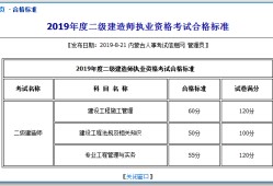 2022年一建报名时间,二级建造师好久出成绩