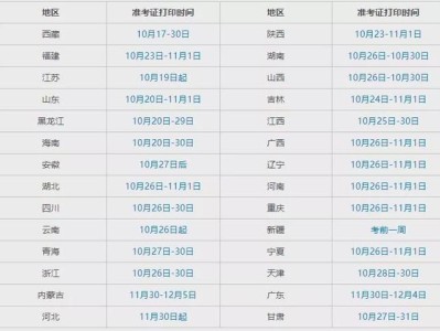 陕西二级建造师准考证打印,陕西二级建造师准考证打印官网