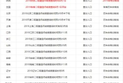 2019年各省二级建造师成绩陆续出了，哪个省份最幸福，那么哪个省份最悲催呢？