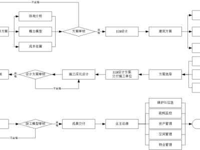 bim工程师的工作分析与计划,BIM工程师的工作分析