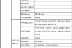 二级建造师报考条件年龄二级建造师报考条件及时间2023