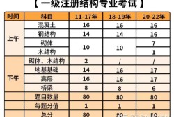 2022二级注册结构工程师考试大纲2022二级注册结构工程师考试大纲最新