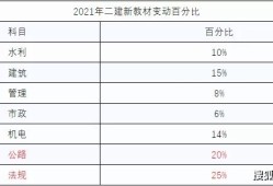 二级建造师的通过率,二建通过率一般是多少