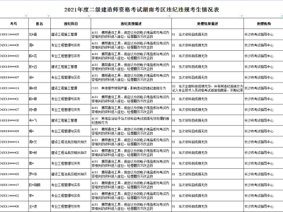 云南二级建造师报名官网入口云南二级建造师报名条件
