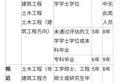 岩土工程师累吗地质队岩土工程师出路