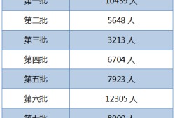 广西注册安全工程师成绩查询的简单介绍