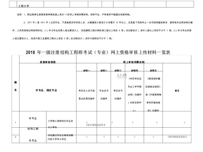 一级注册结构工程师学位要求,一级注册结构工程师学位要求多少
