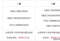 二级建造师什么时候考试报名,二级建造师什么时候考试