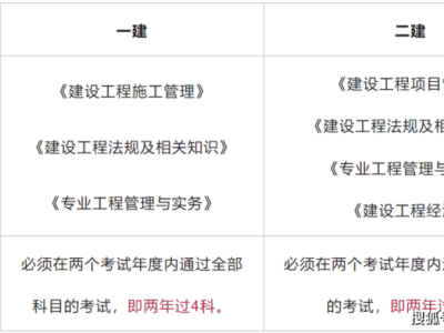 二级建造师什么时候考试报名,二级建造师什么时候考试