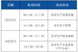注册安全工程师培训哪个网校好注册安全工程师培训哪个网校好一点