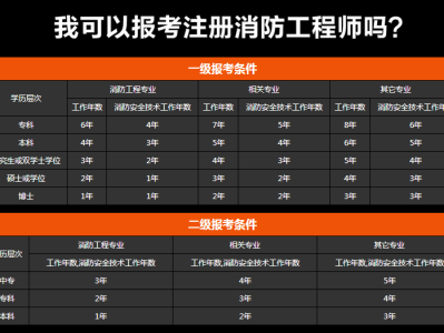 一级消防工程师2019案例分析答案,一级消防工程师2019案例