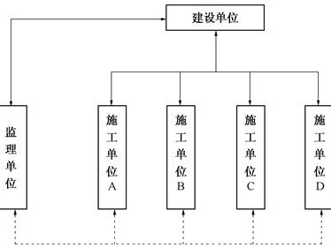 总监理工程师灰色收入总监理工程师灰色收入途径