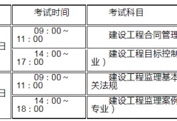 监理工程师合格分数及标准20212022监理工程师章节分值分布