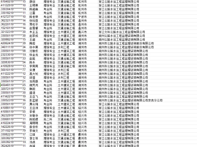 浙江省监理工程师报名条件是什么,浙江省监理工程师报名条件