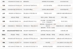 上海造价工程师考试成绩查询,上海造价工程师信息网