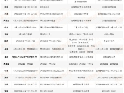 上海造价工程师考试成绩查询,上海造价工程师信息网