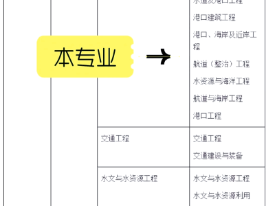 注册岩土工程师好挂证吗,注册岩土工程师挂靠
