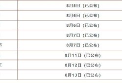 河北二级建造师成绩查询时间,河北省2021二级建造师成绩查询