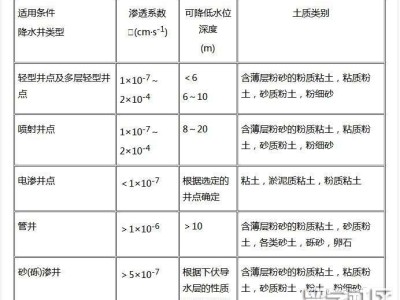 注册岩土工程师质量怎么预控,注册岩土工程师常用规范