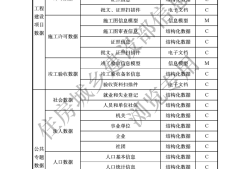 bim应用工程师成绩查询bim应用工程师在哪里报名