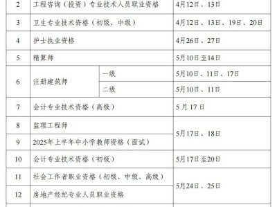 一级建造师考试内容有哪些一级建造师考试都考什么