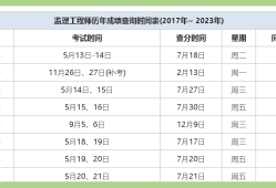 陕西监理工程师成绩查询时间 2021,陕西监理工程师成绩查询时间