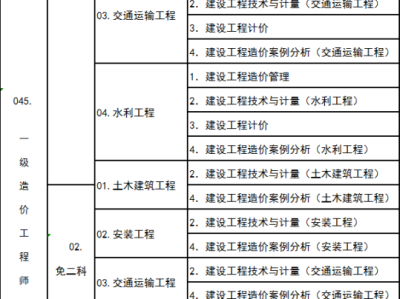 造价工程师等级区分,造价工程师级别怎么分