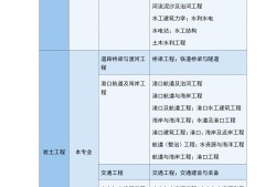 岩土工程师执业人数岩土工程师执业人数有多少