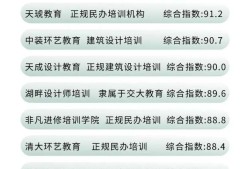 西安bim工程师培训报名费用,西安bim工程师培训报名