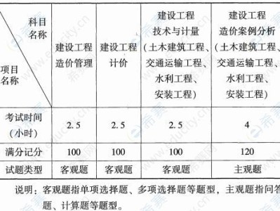 造价工程师考试科目及时间,造价工程师考试科目