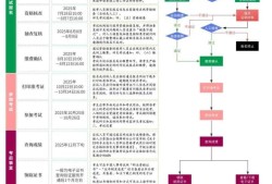 注册安全工程师好过么,注册安全工程师难度大不大