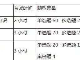 二建考试都考的什么内容，该如何准备？