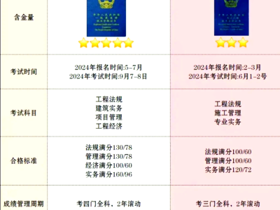 甘肃一级建造师招聘,一级建造师照片