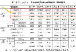 建设部监理工程师执业资格证查询,建设部监理工程师证书查询