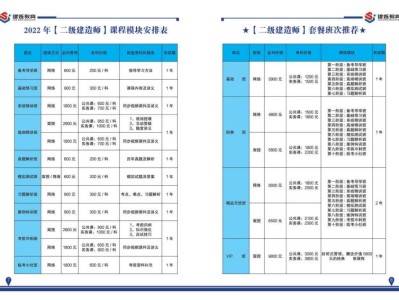 二级建造师 培训机构二级建造师的培训机构