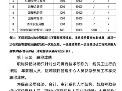 造价工程师证书领取流程造价工程师证书领取