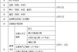 一级建造师报考条件是什么一级建造师报考条件时间