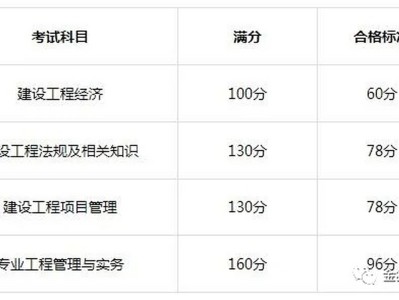 陕西一级建造师报名条件陕西一级建造师报名条件及流程