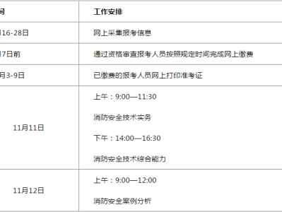 云南一级消防工程师准考证打印云南一级消防工程师准考证