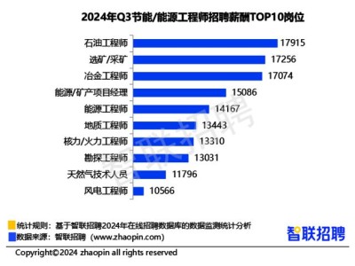 深圳结构工程师薪资多少,深圳结构工程师薪资