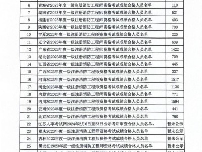 一级消防工程师成绩合格标准,2021年一级消防工程师合格标准