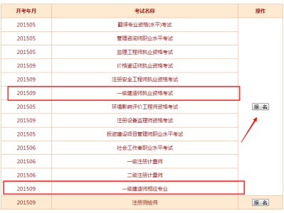 一级建造师报名专业对照表建造师一级证报考专业