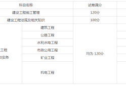 二级建造师继续教育平台登录二级建造师继续