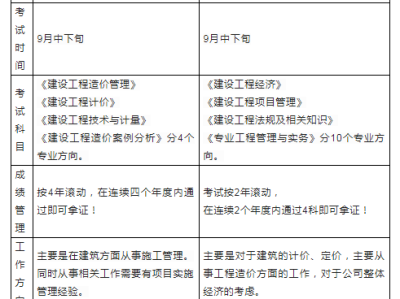 水利一级造价工程师考几门一级造价工程师水利专业一年多少钱