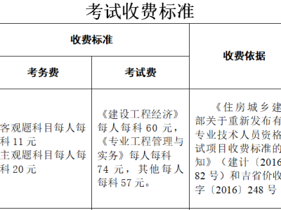 机械一级建造师考试科目机械一级建造师考试科目安排