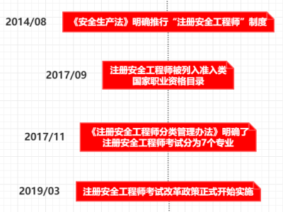 注册安全工程师多长时间能考过,注册安全工程师多长时间能考过啊